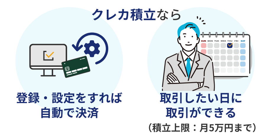 クレカ積立なら、証券口座へ入金する手間がかからない