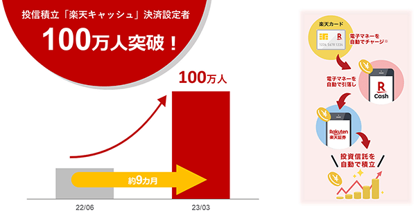 サービス開始から9カ月で設定者が100万人を突破