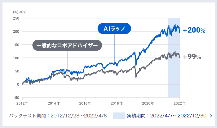 画像出典：SBI証券