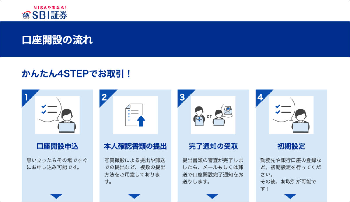 口座開設の流れ