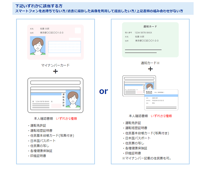 ② 上記①に該当しない方