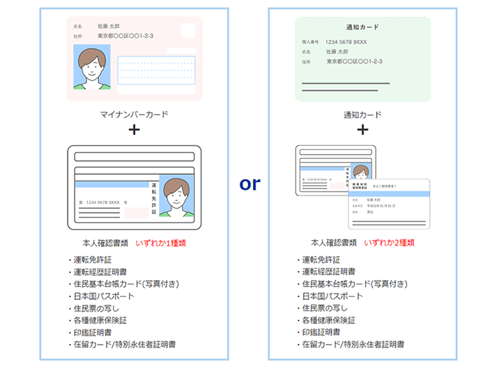 「郵送で本人確認書類を提出する」場合