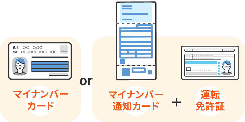 マイナンバーカードor運転免許証＋マイナンバー通知カード