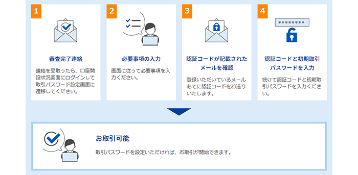 ネット完結で口座開設した場合の初期設定方法