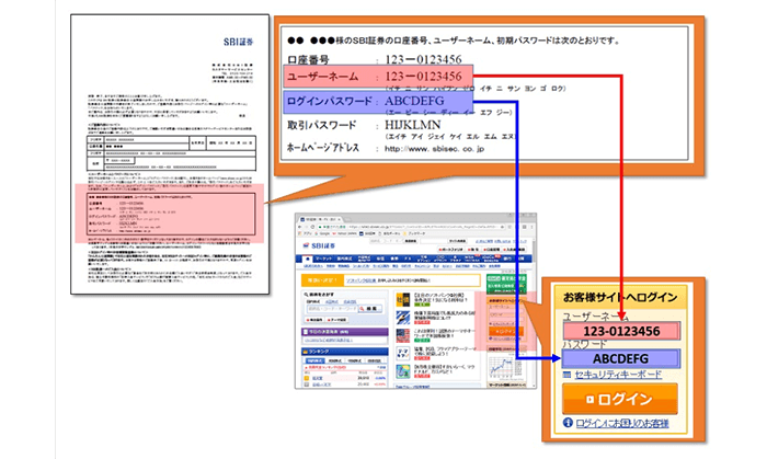 口座開設完了通知で確認する