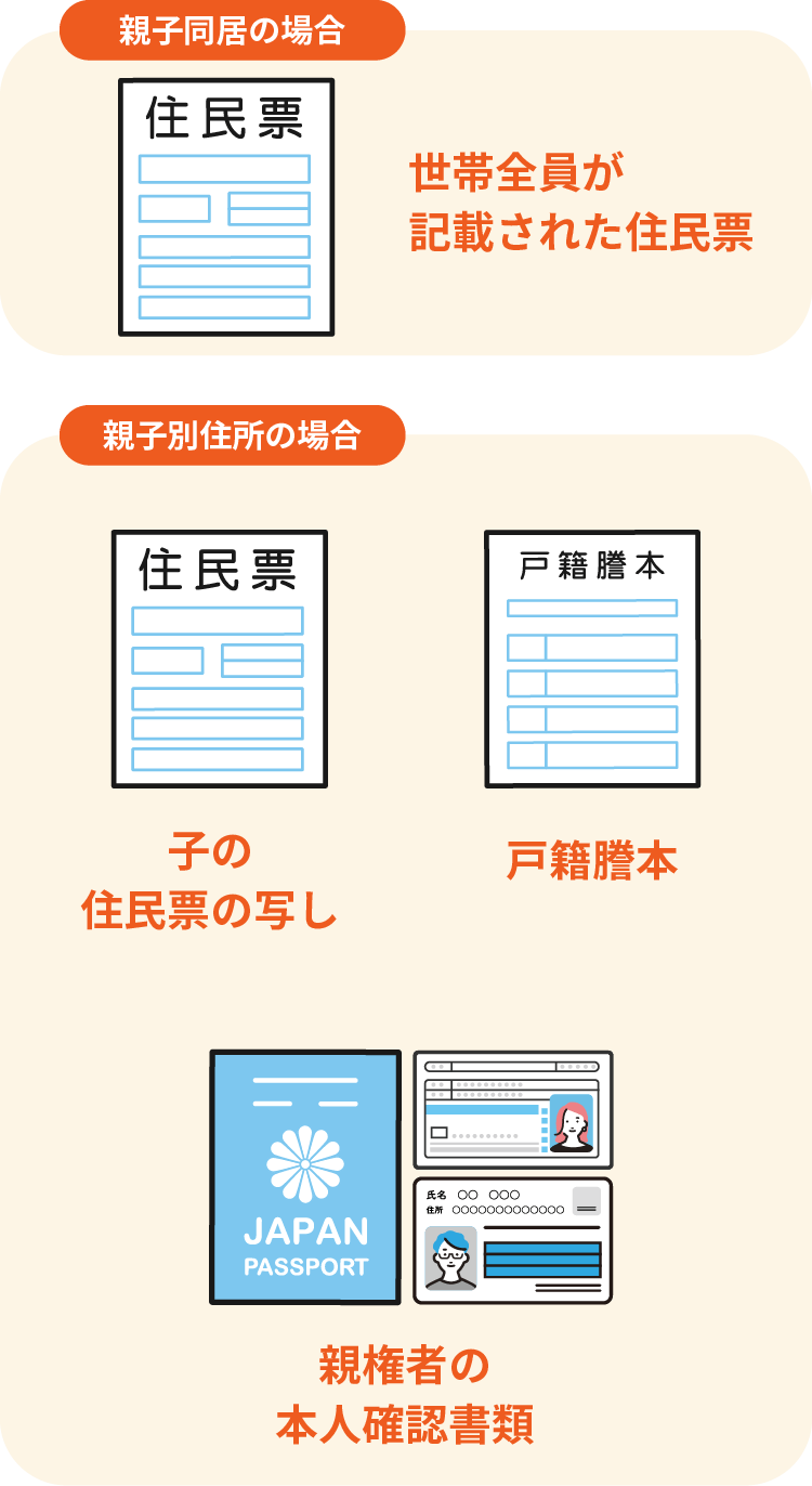 ＜親子同居の場合＞世帯全員が記載された住民票 ＜親子別住所の場合＞子の住民票の写し、戸籍謄本、親権者の本人確認書類