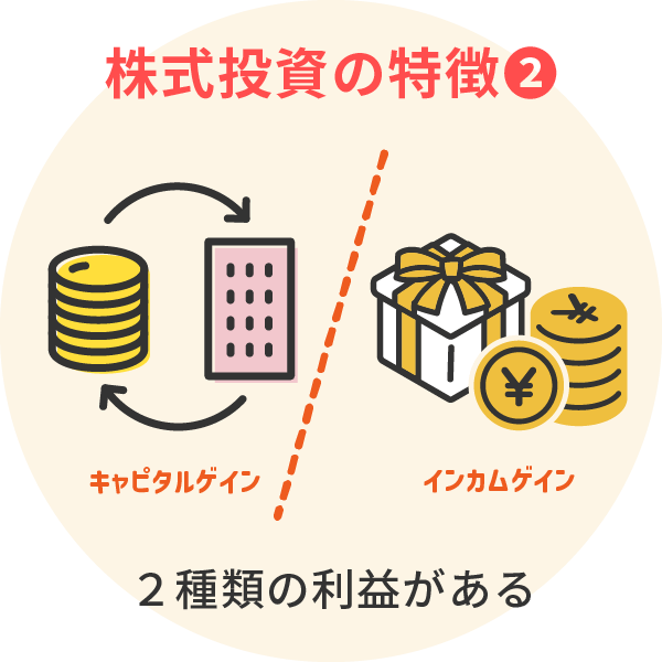 ＜株式投資の特徴②＞2種類の利益がある