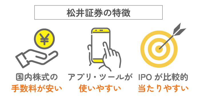 松井証券の特徴