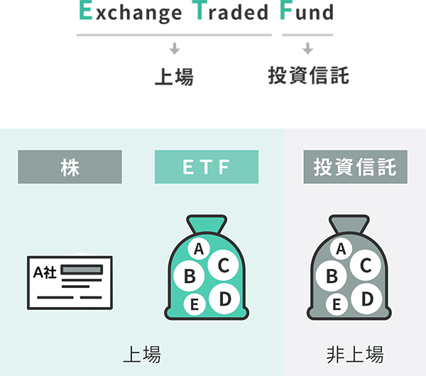 ETFに投資する