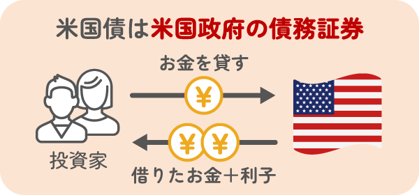 米国債とは？