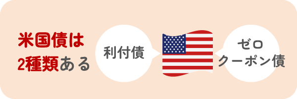米国債は2種類ある