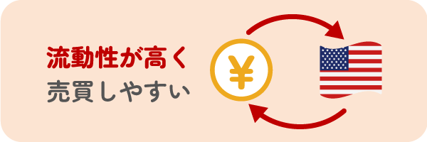 流動性が高く売買しやすい