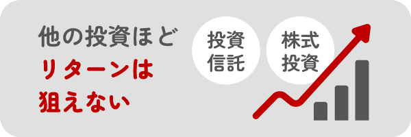 他の投資ほどリターンは狙えない