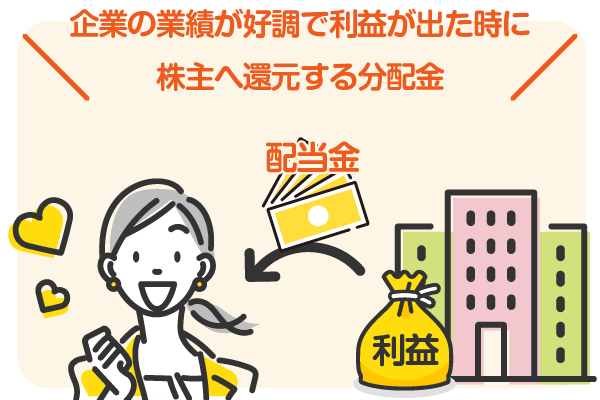 企業の業績が好調で利益が出た時に株主へ還元する分配金