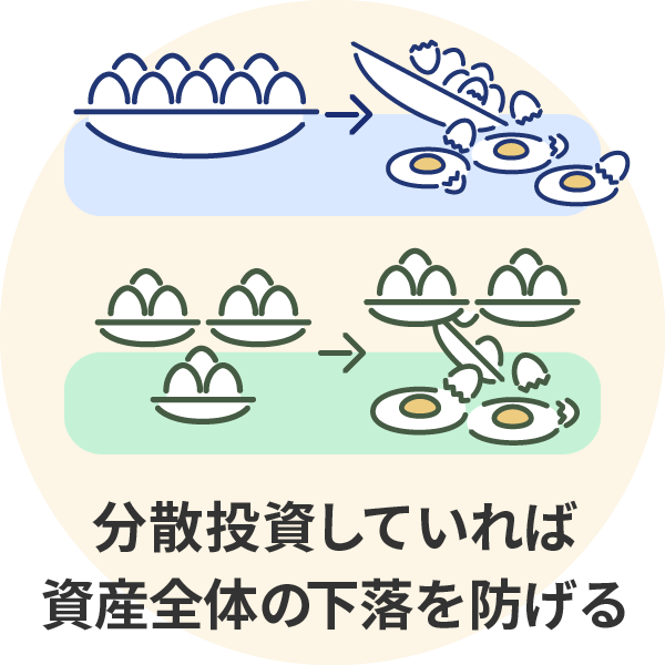 分散投資していれば資産全体の下落を防げる