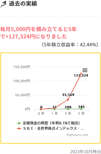 SBI・全世界株式インデックス・ファンド（雪だるま（全世界株式））