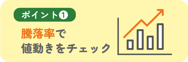 騰落率で値動きをチェック