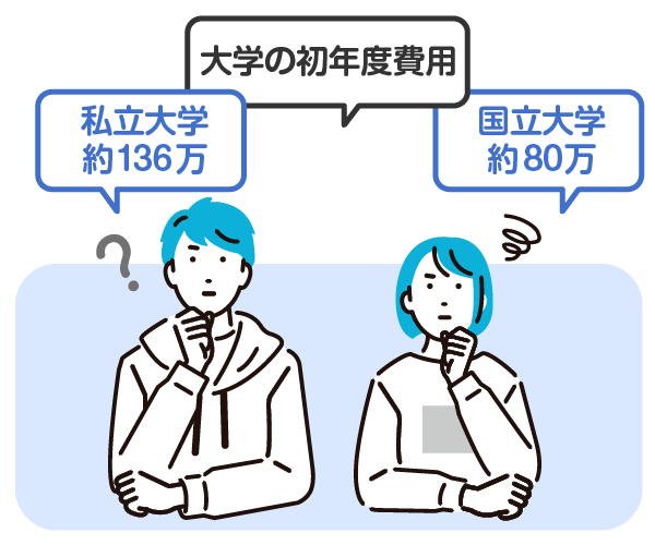 大学の初年度費用 私立約136万円　国立大学約80万円