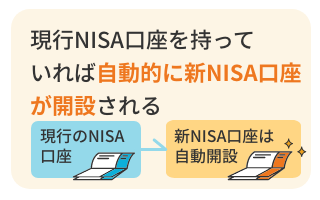 現行NISA口座が持っていれば自動的に新NISA口座が開設される