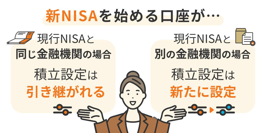 新NISAを今の口座で続けるか、金融機関を変更するかの2パターンで分かれます
